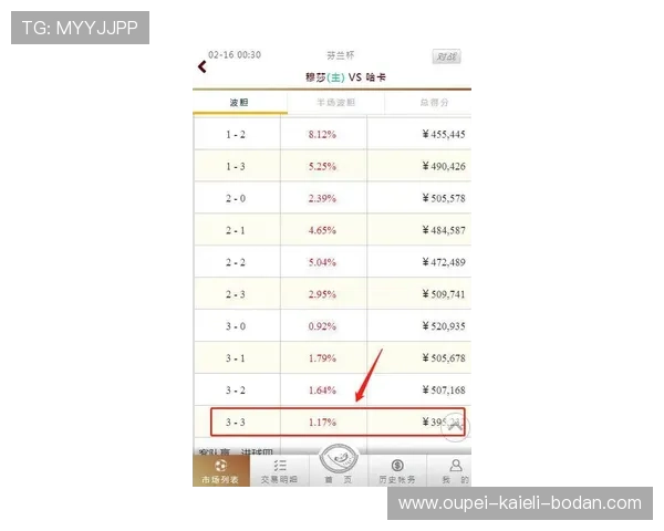 玩球波胆对冲方案避坑指南平台对比防骗提现快